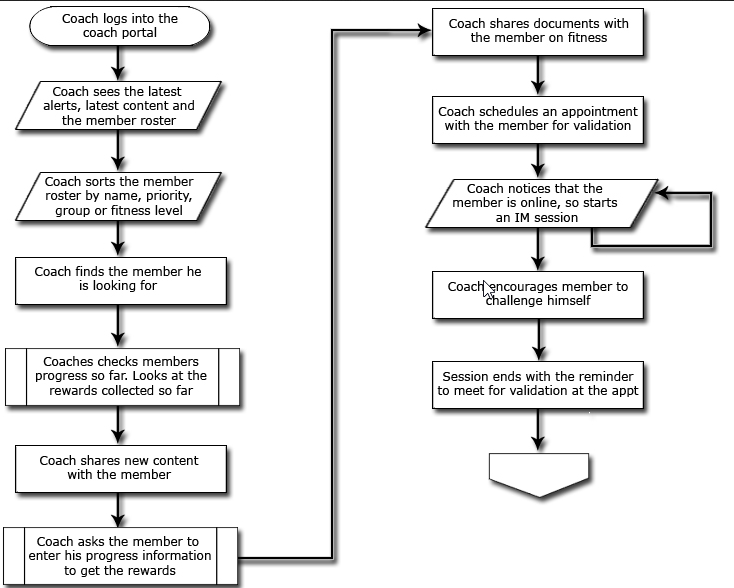 Figure 7. Collaboration flow